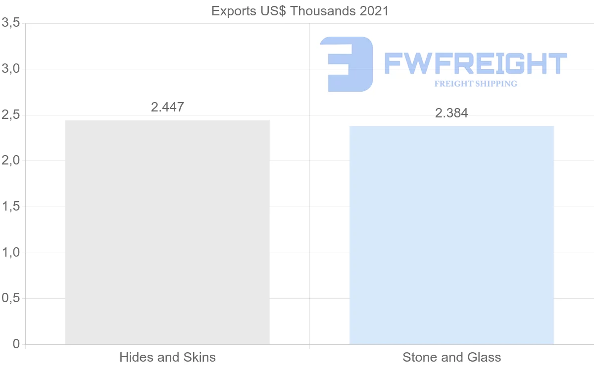 Shipping company from Australia to Slovenia