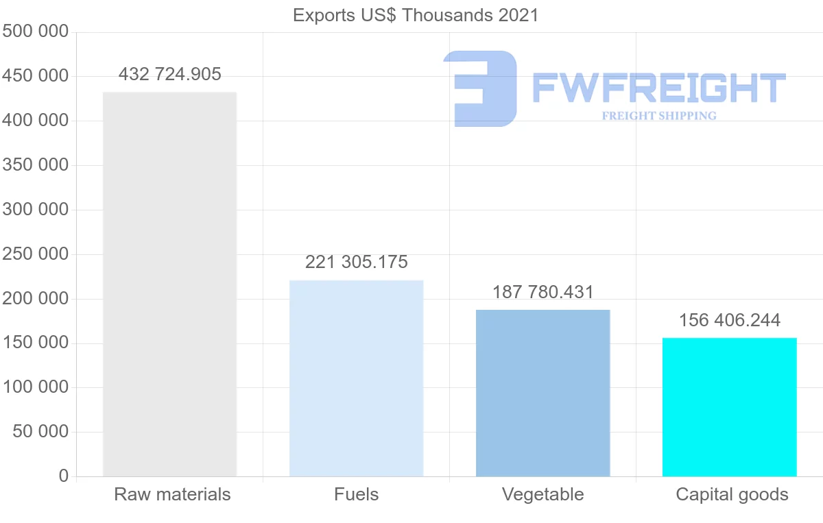 Shipping company from Australia to South Africa