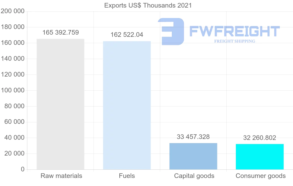 Shipping company from Australia to Sweden