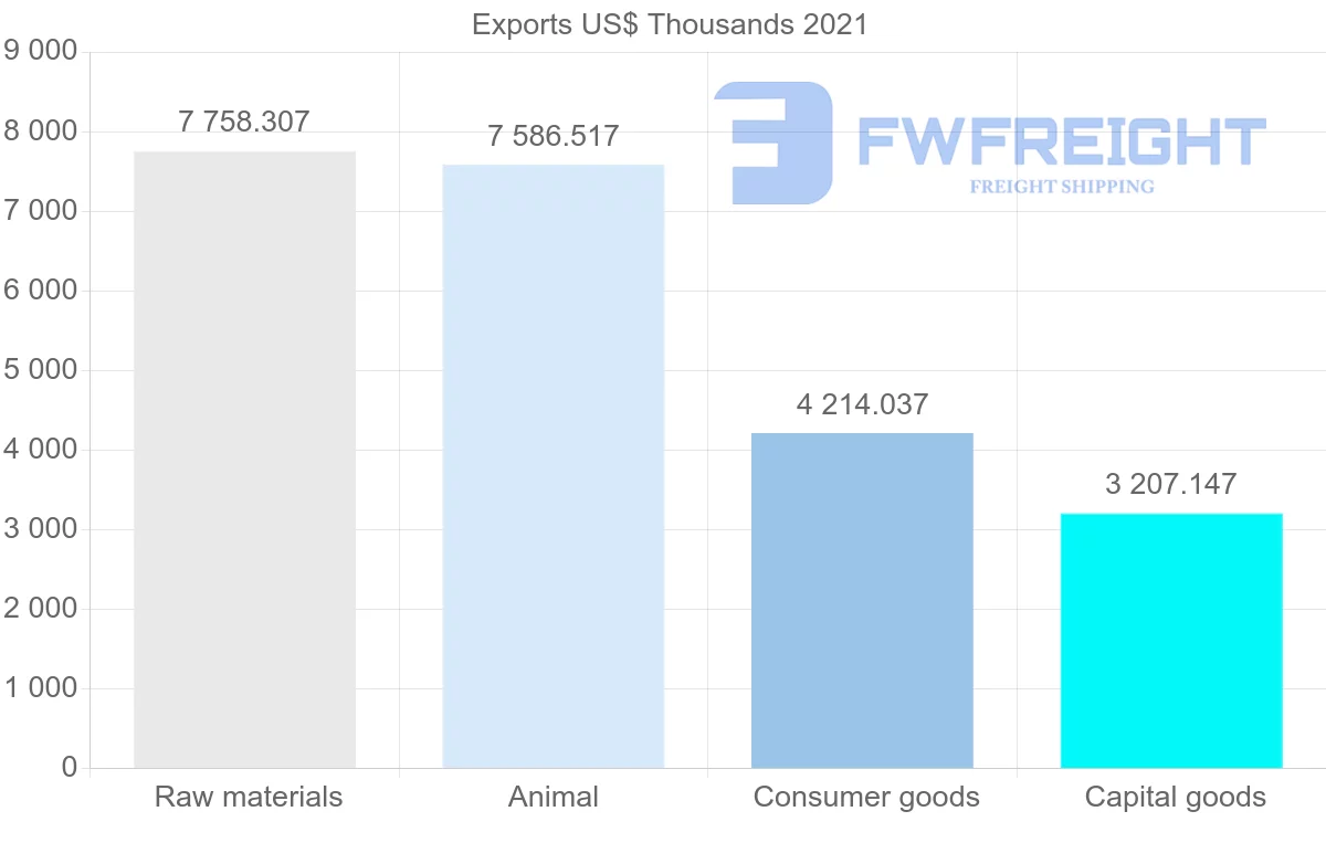 Shipping company from Australia to Tonga