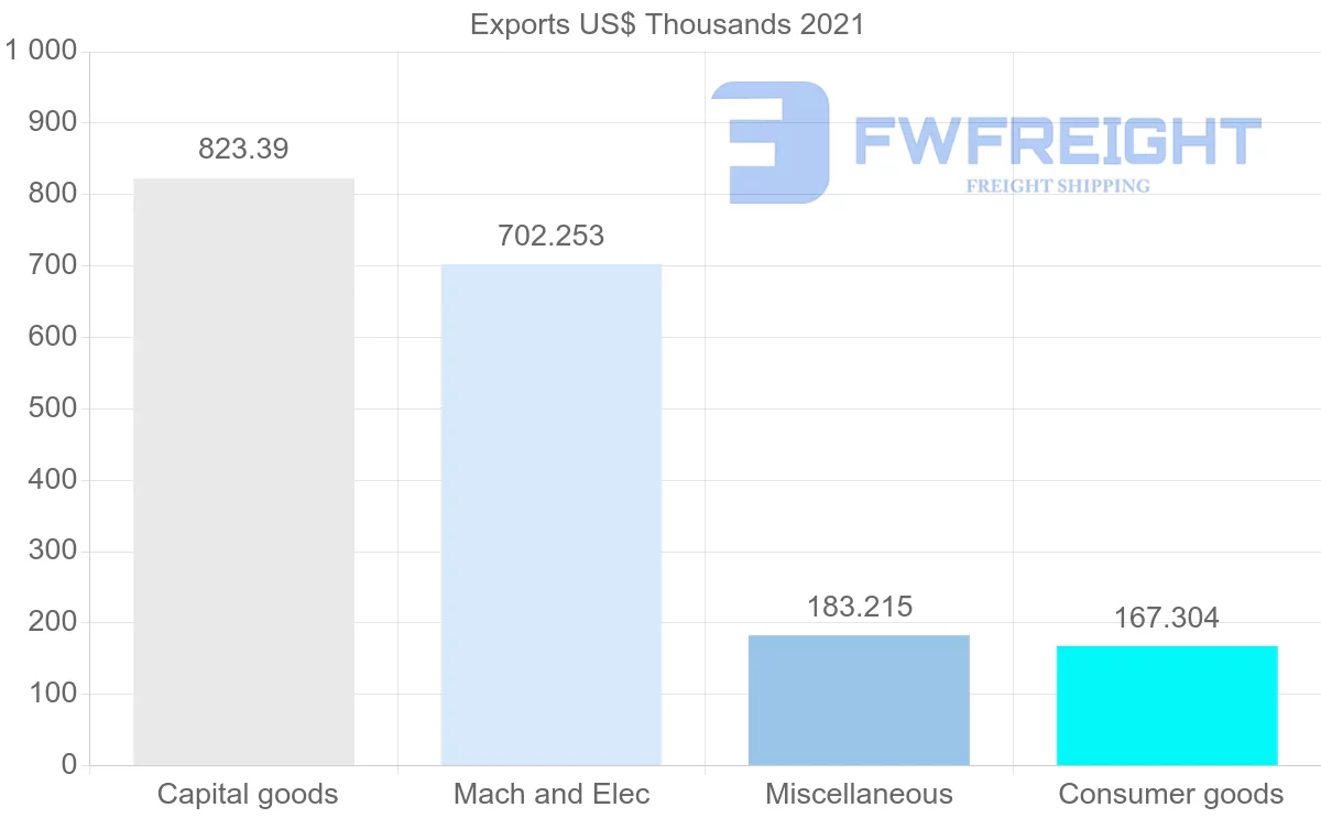 Shipping company from Australia to Tunisia