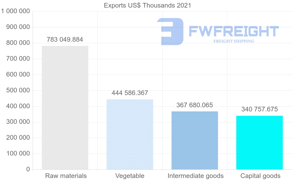 Shipping company from Australia to United Arab Emirates
