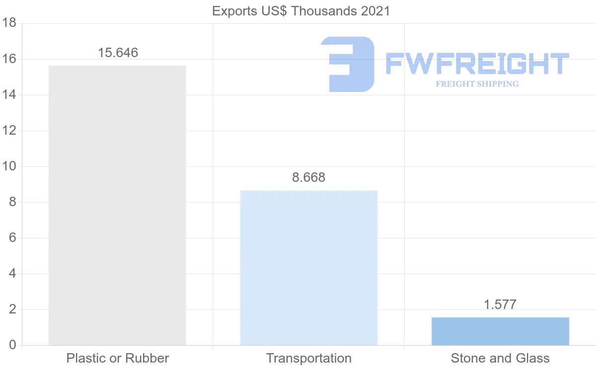 Shipping company from Australia to Uzbekistan