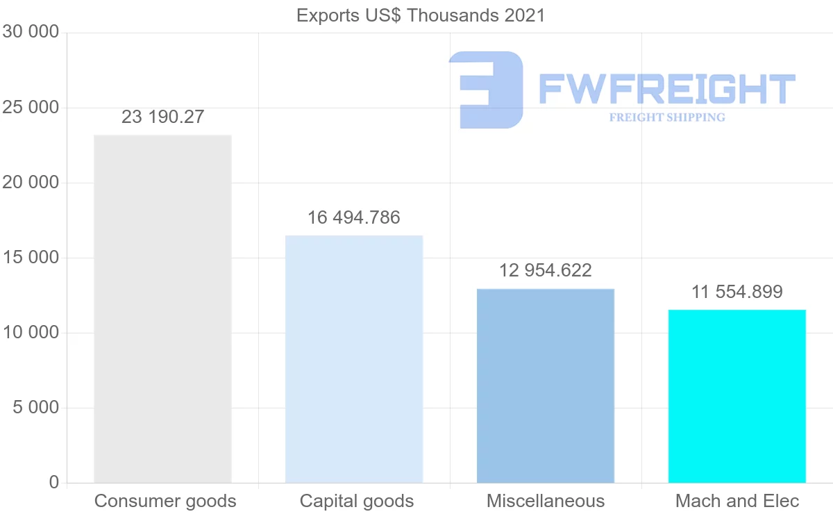 Shipping company from Australia to Vanuatu