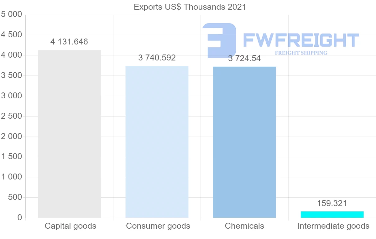 Shipping company from Australia to Venezuela