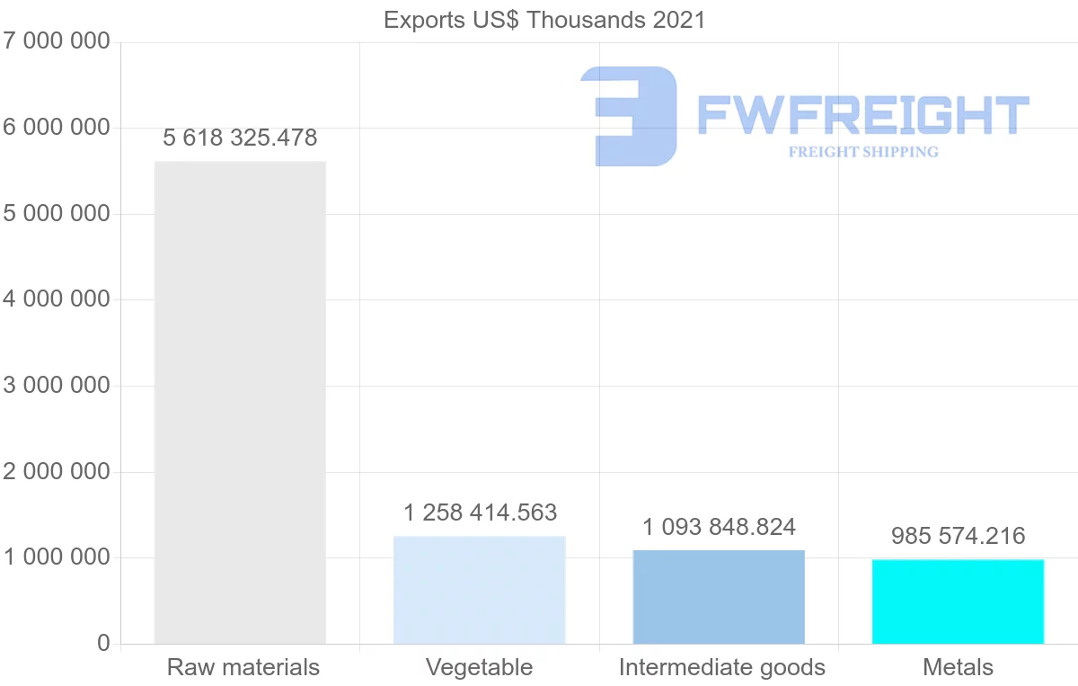 Shipping company from Australia to Vietnam