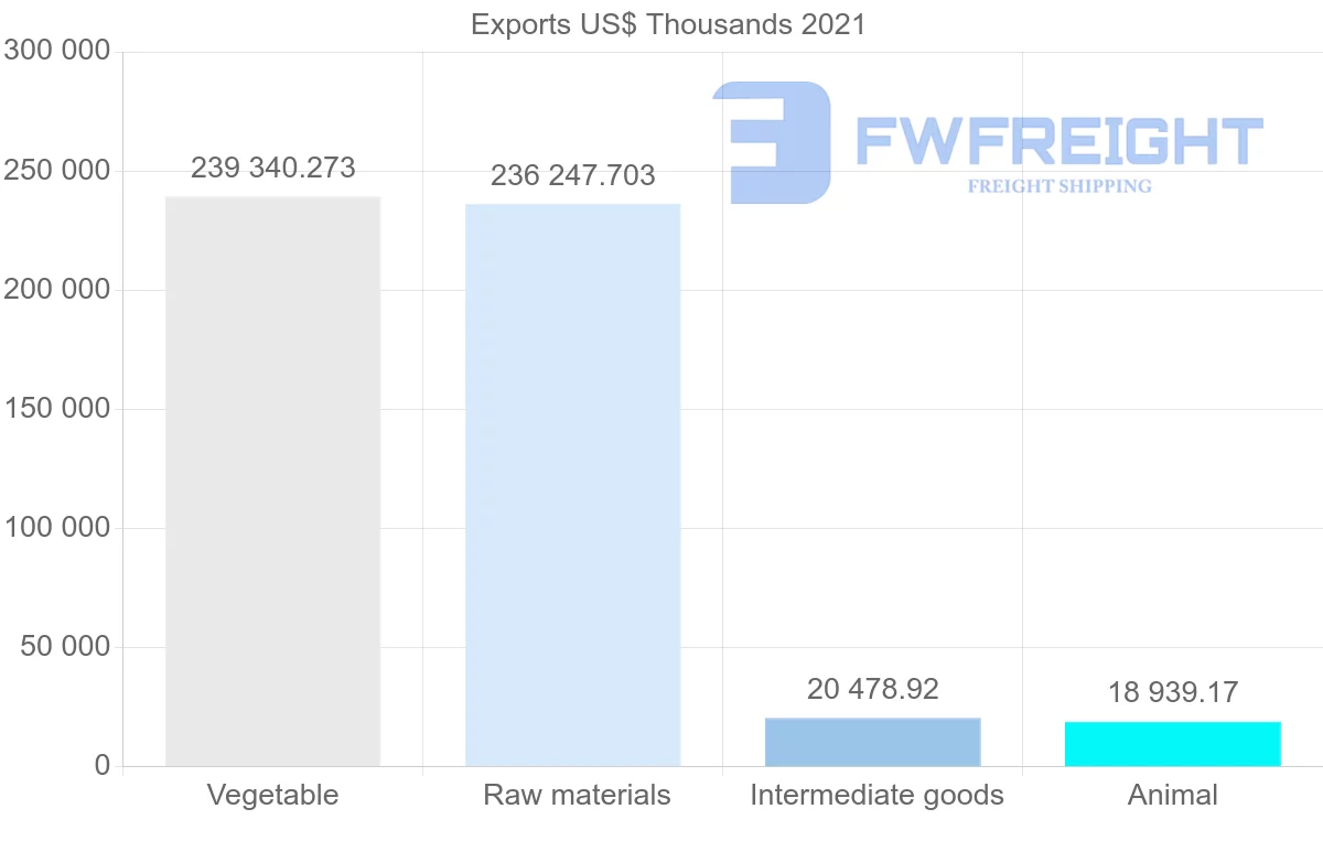Shipping company from Australia to Yemen