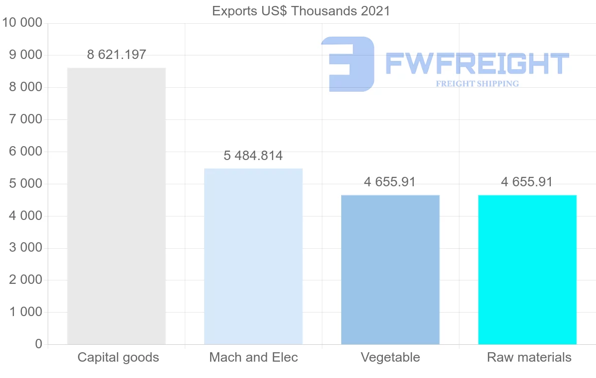 Shipping company from Australia to Zambia