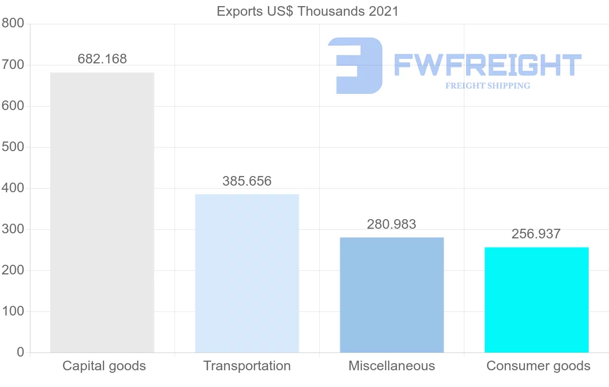 Shipping company from Australia to Zimbabwe