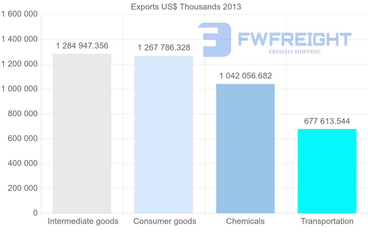 Shipping company from Austria to Belgium