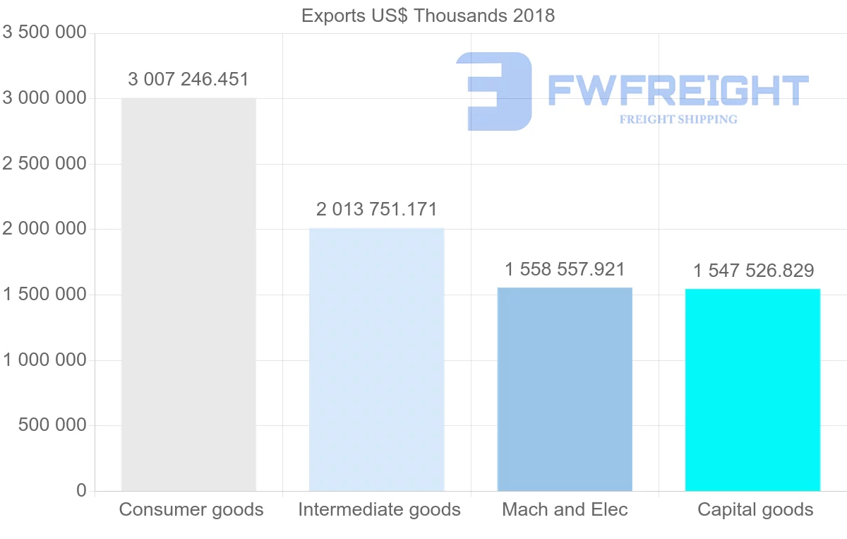 Shipping company from Austria to Czech Republic