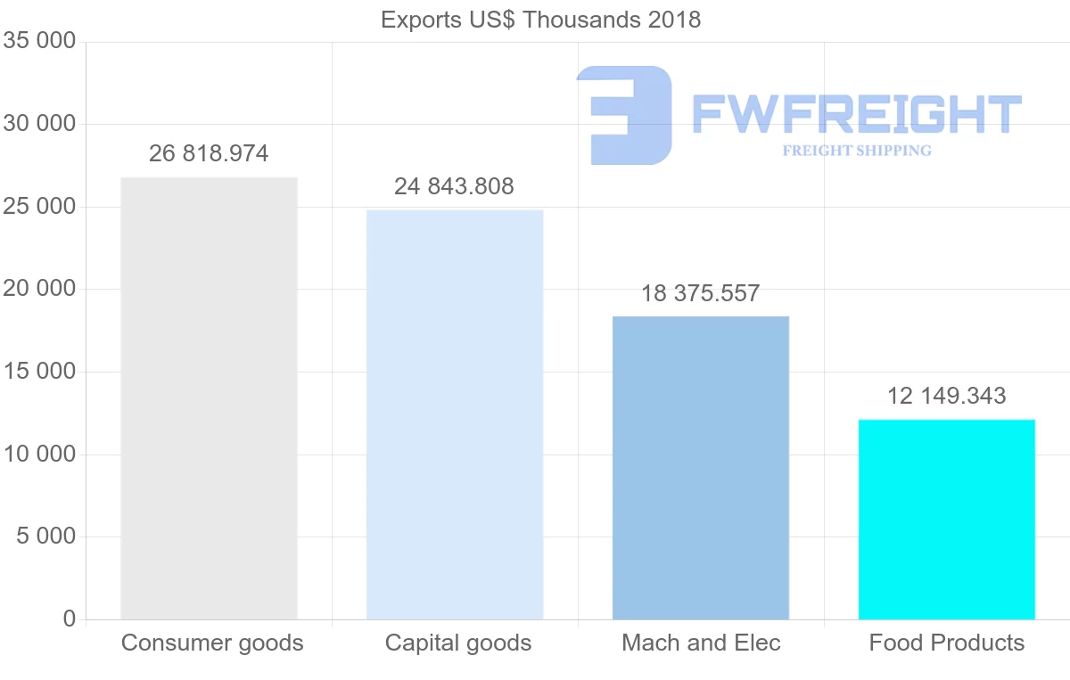 Shipping company from Austria to Georgia