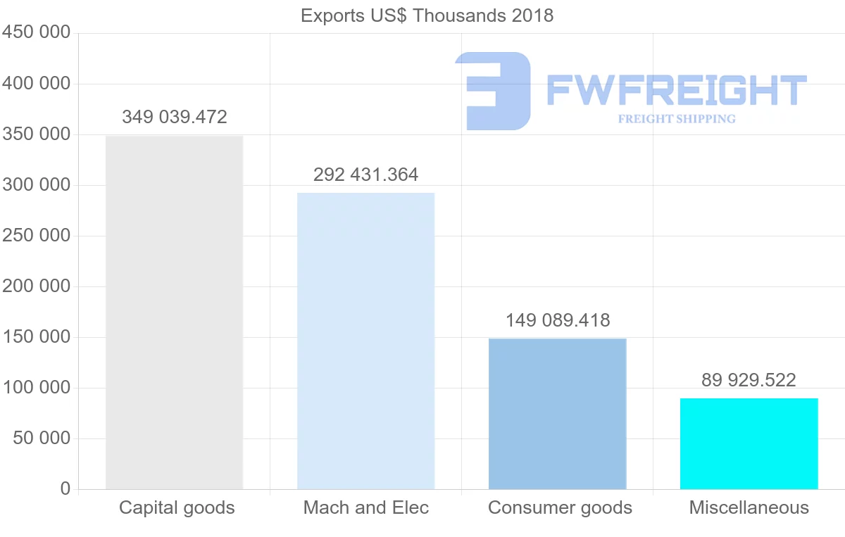 Shipping company from Austria to Hong Kong