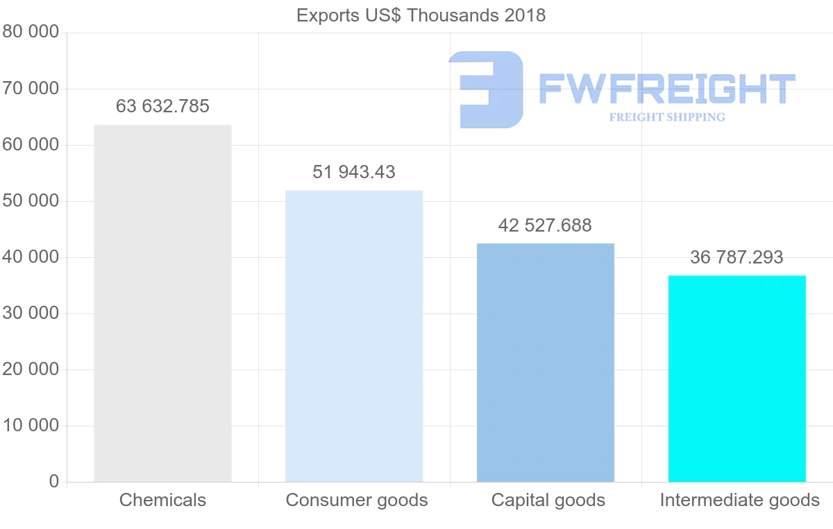Shipping company from Austria to Iran