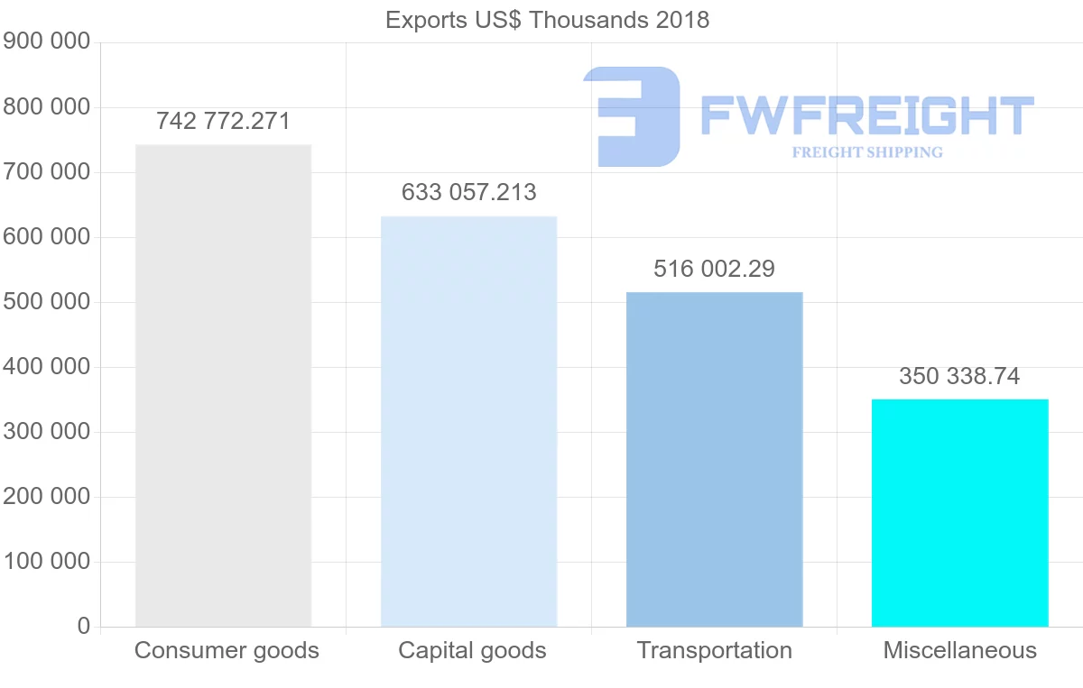 Shipping company from Austria to Japan