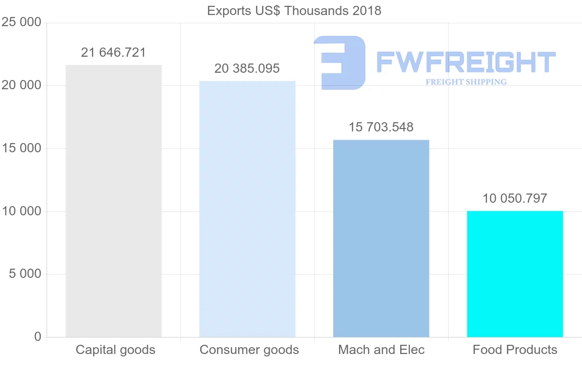 Shipping company from Austria to Jordan