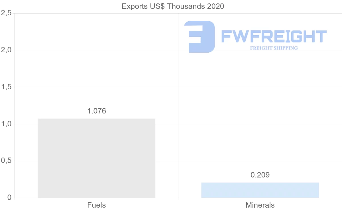 Shipping company from Austria to Kyrgyzstan