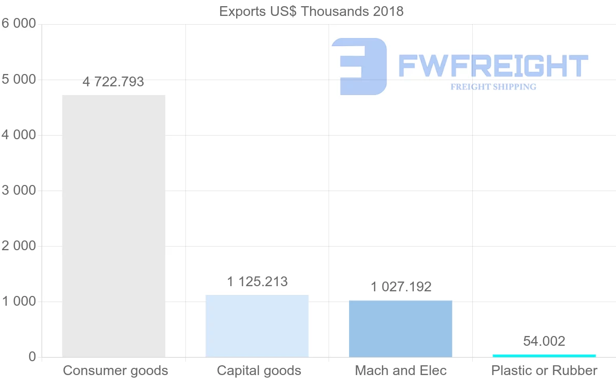 Shipping company from Austria to Maldives