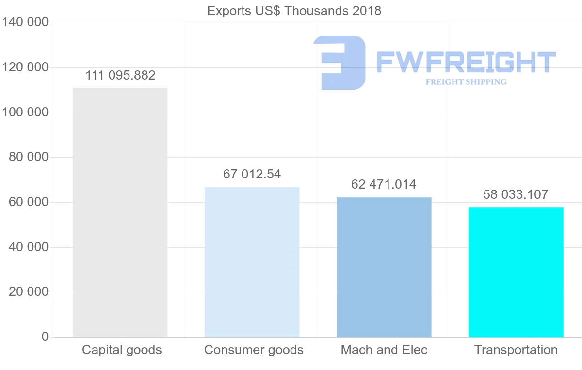 Shipping company from Austria to New Zealand