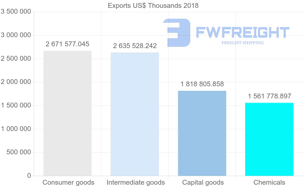Shipping company from Austria to Poland