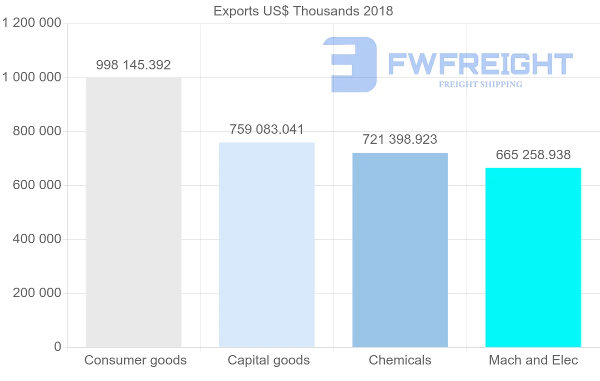Shipping company from Austria to Russia
