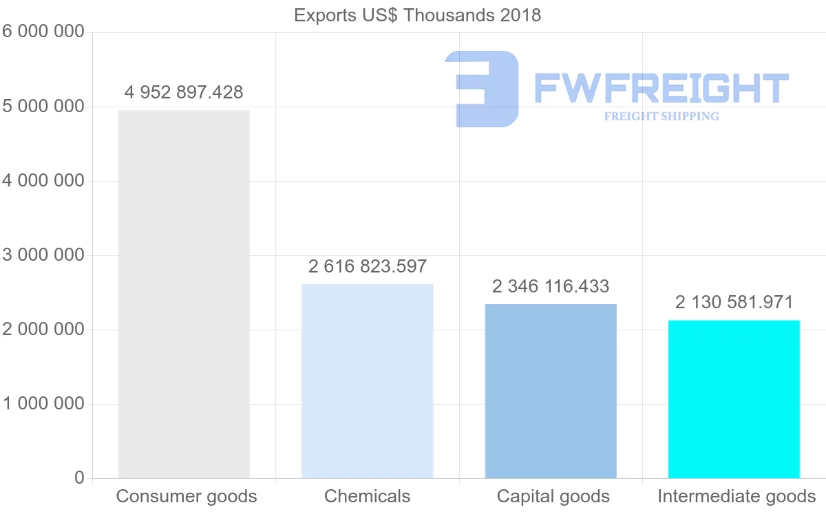 Shipping company from Austria to Switzerland