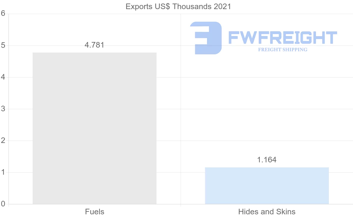 Shipping company from Austria to Tajikistan