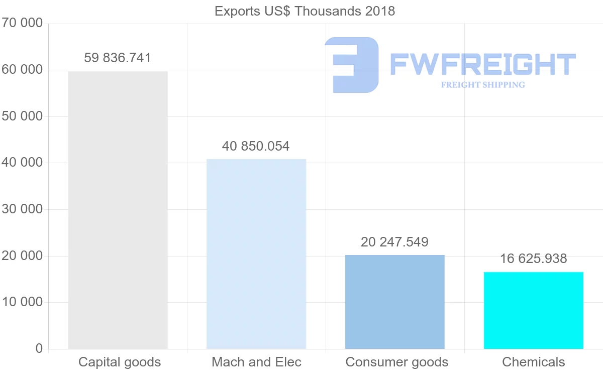 Shipping company from Austria to Uzbekistan