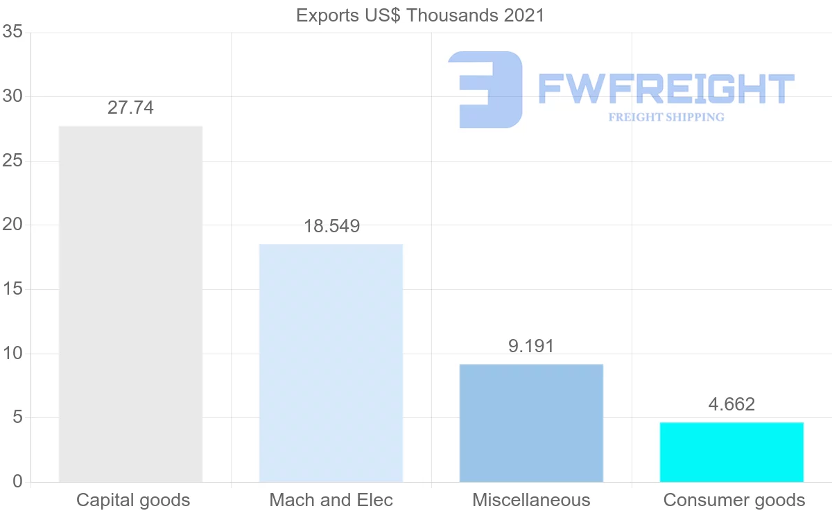 Shipping company from Azerbaijan to Cameroon