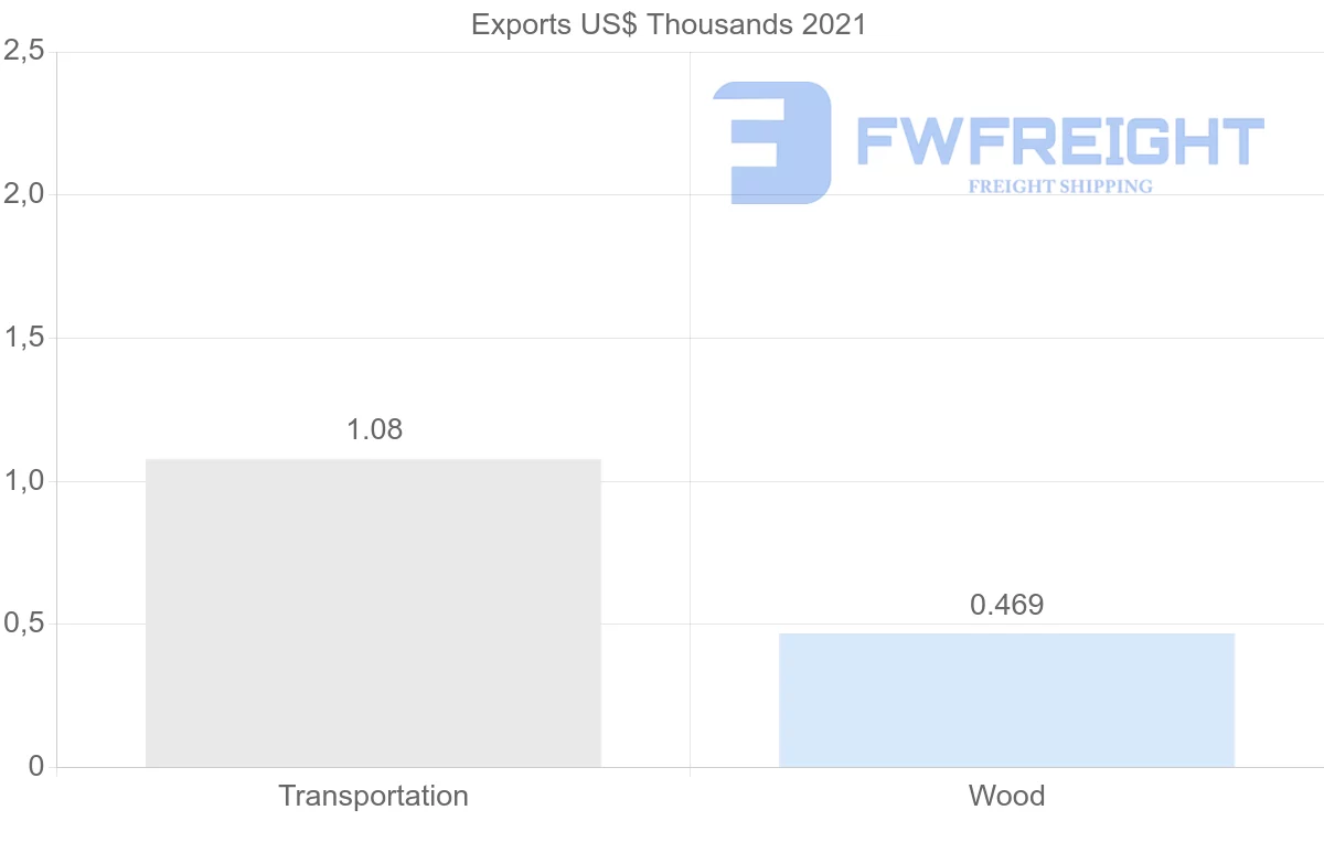 Shipping company from Azerbaijan to Hong Kong
