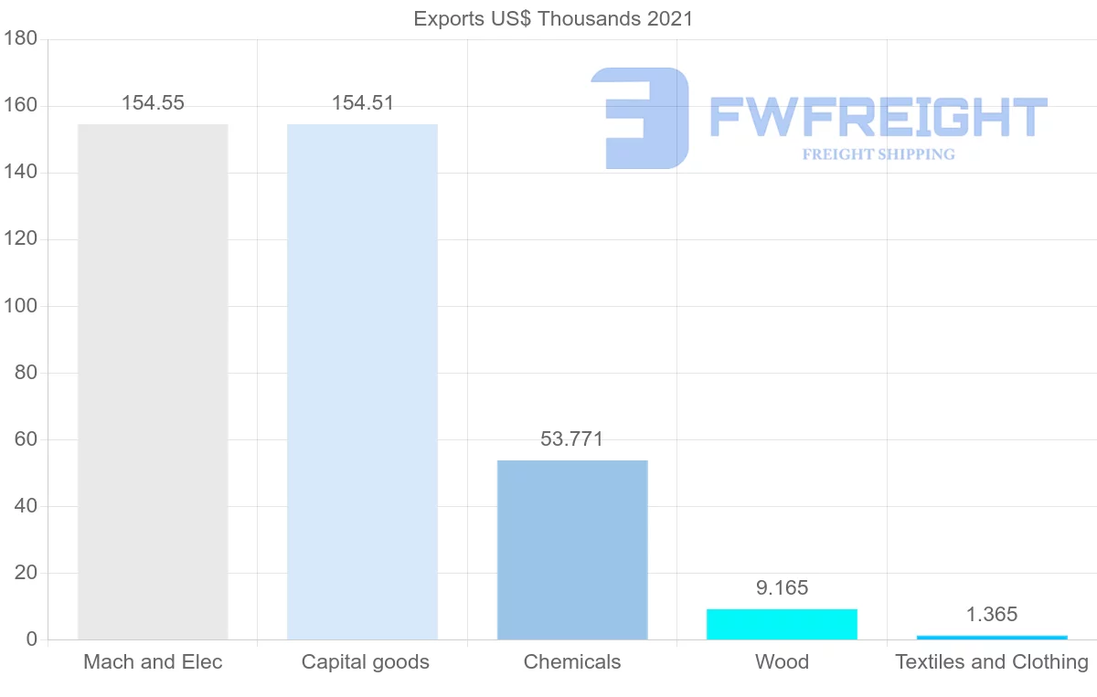 Shipping company from Azerbaijan to Japan