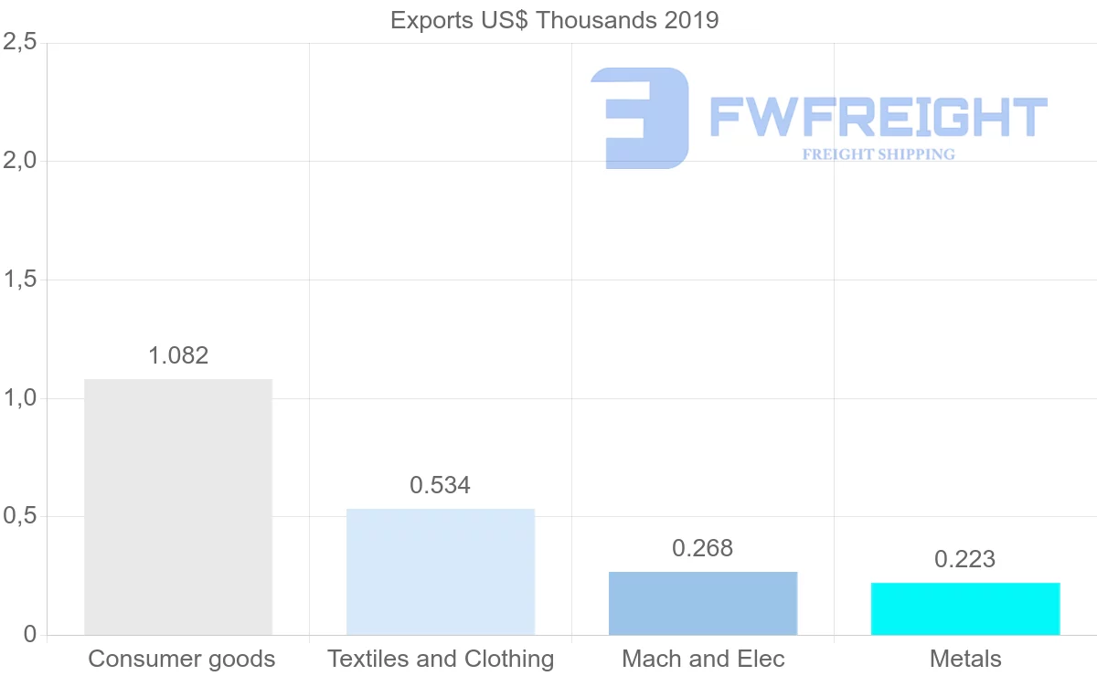 Shipping company from Azerbaijan to Kenya