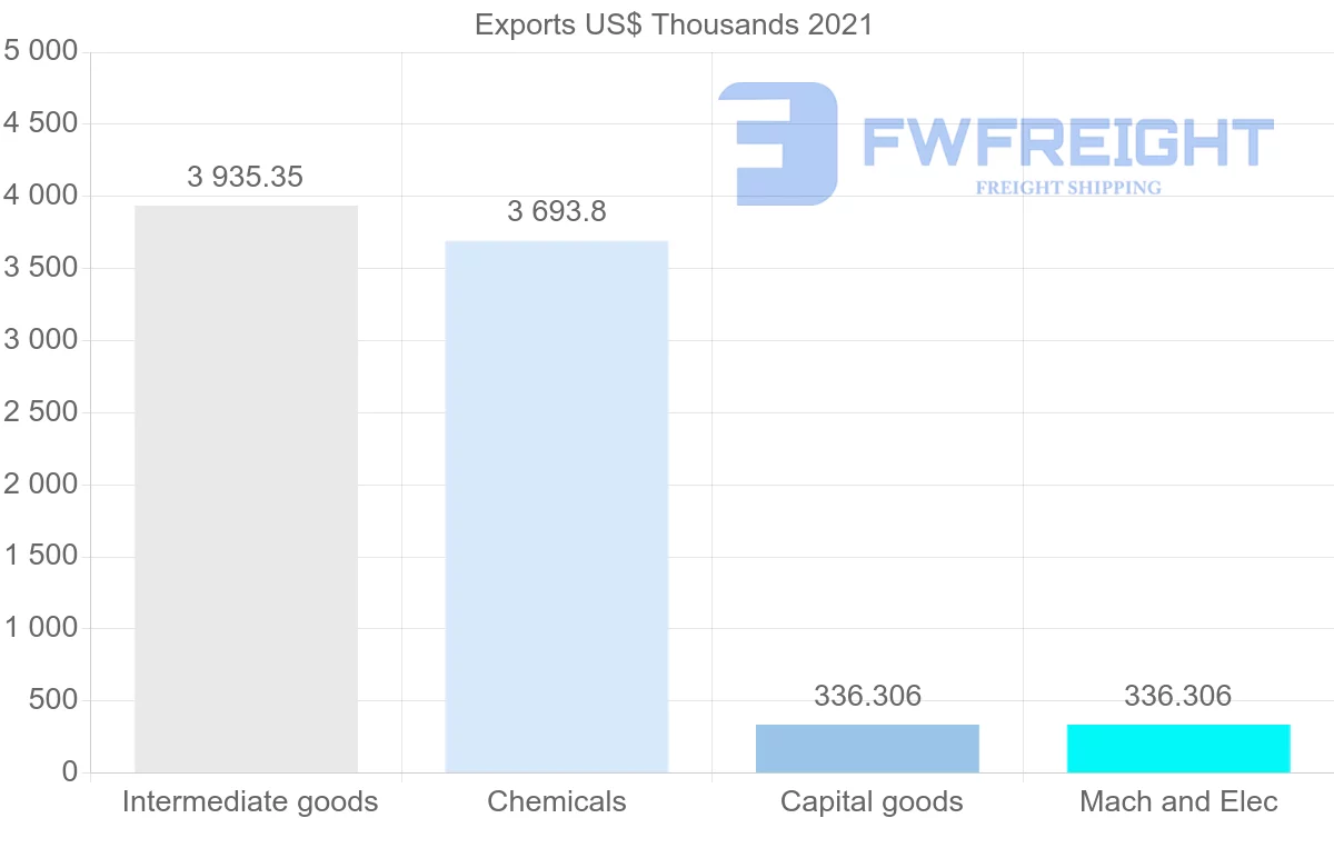 Shipping company from Azerbaijan to Slovenia