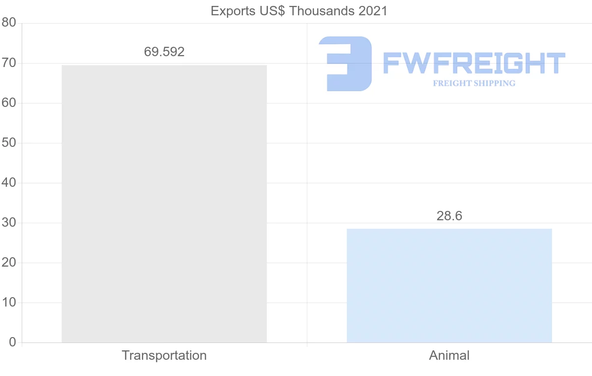Shipping company from Azerbaijan to Turkmenistan