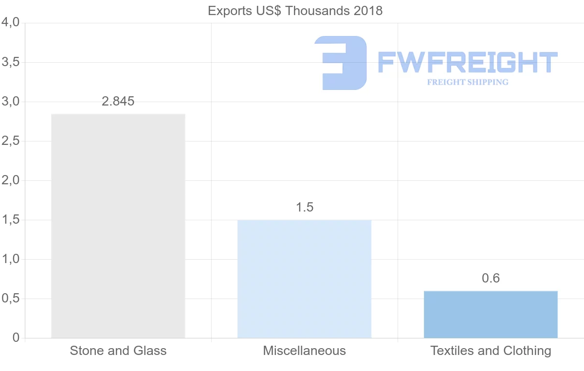 Shipping company from Bahamas to Finland