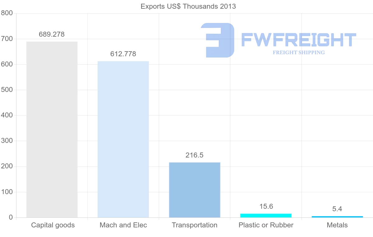 Shipping company from Bahamas to Montserrat