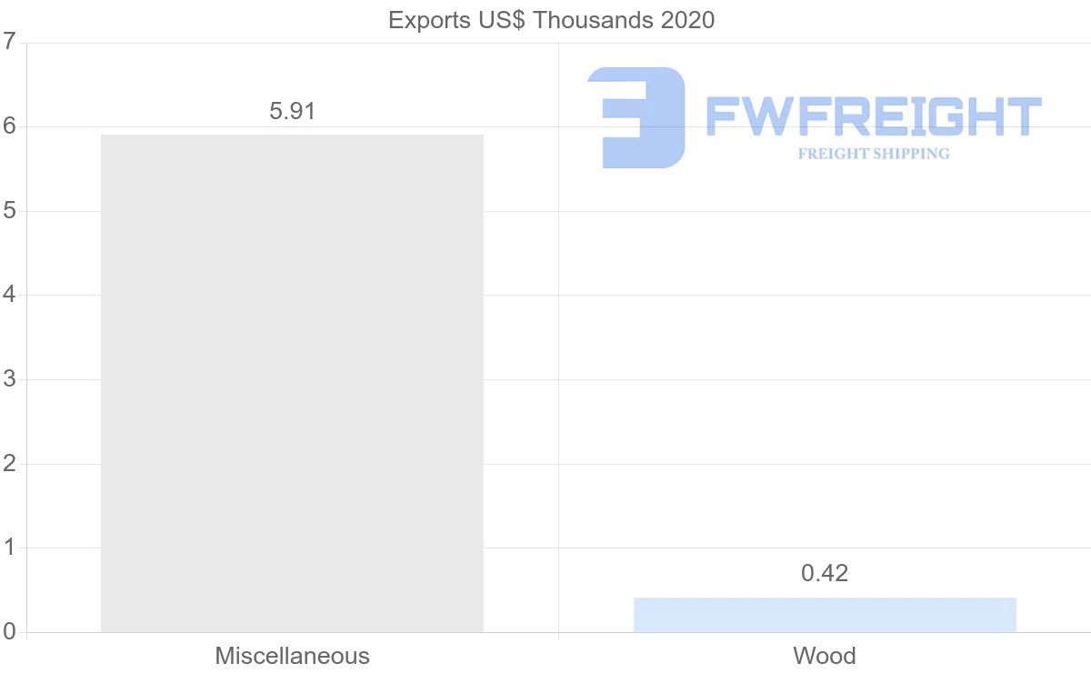 Shipping company from Bahamas to Switzerland