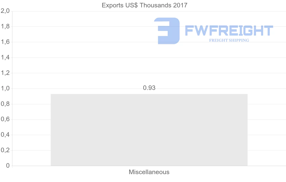 Shipping company from Bahrain to Uzbekistan
