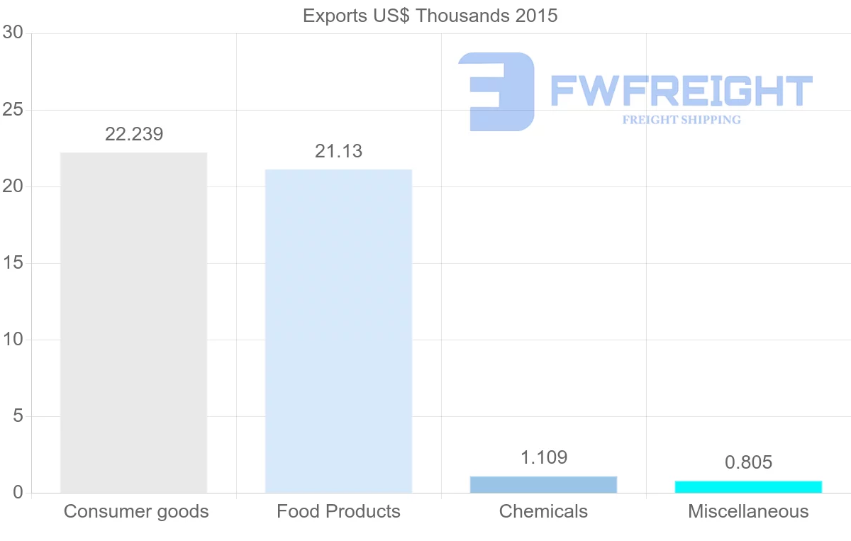 Shipping company from Bangladesh to Gabon