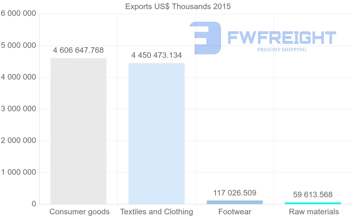 Shipping company from Bangladesh to Germany