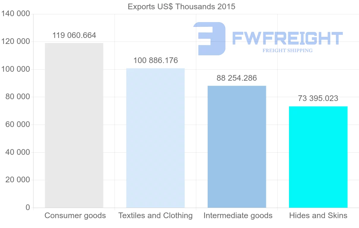 Shipping company from Bangladesh to Hong Kong