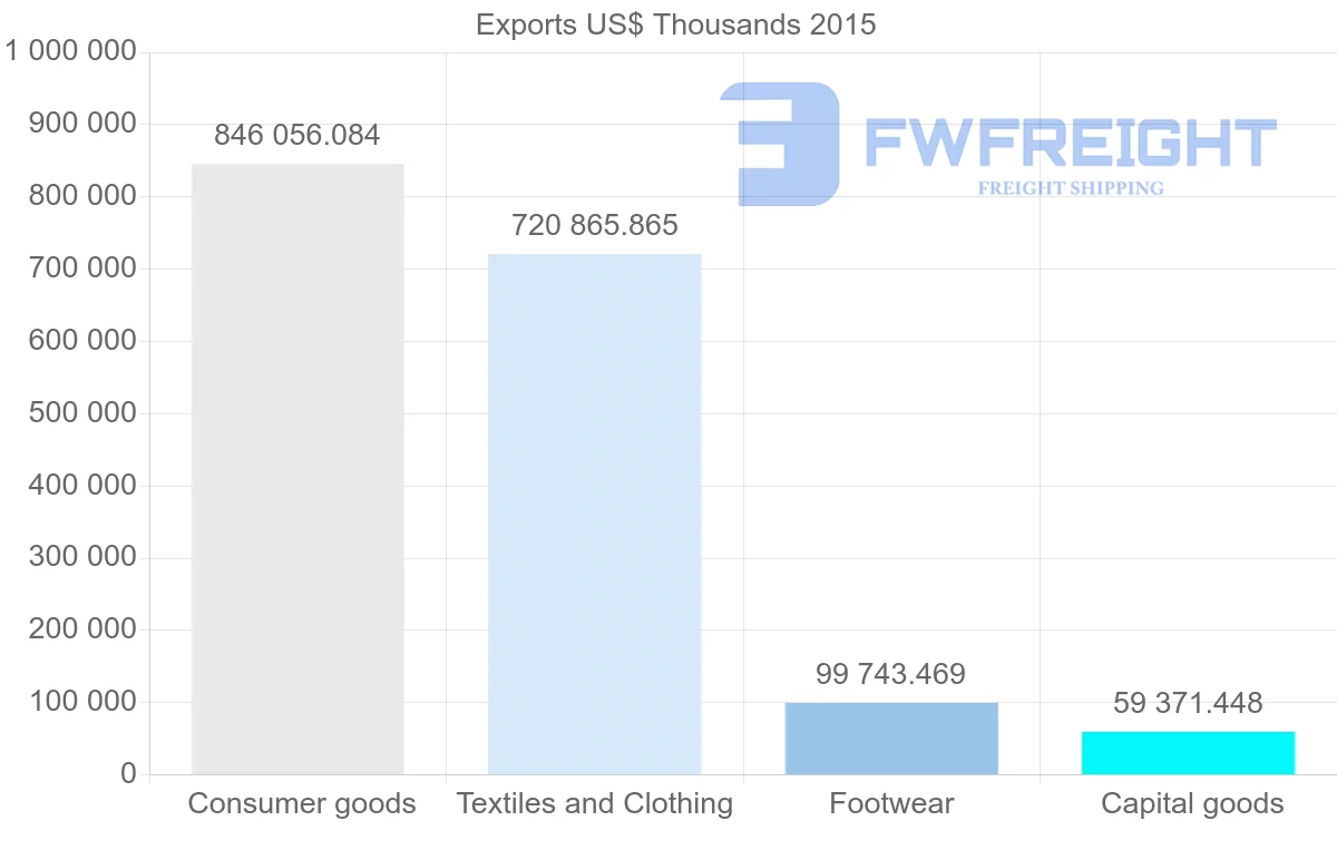 Shipping company from Bangladesh to Japan