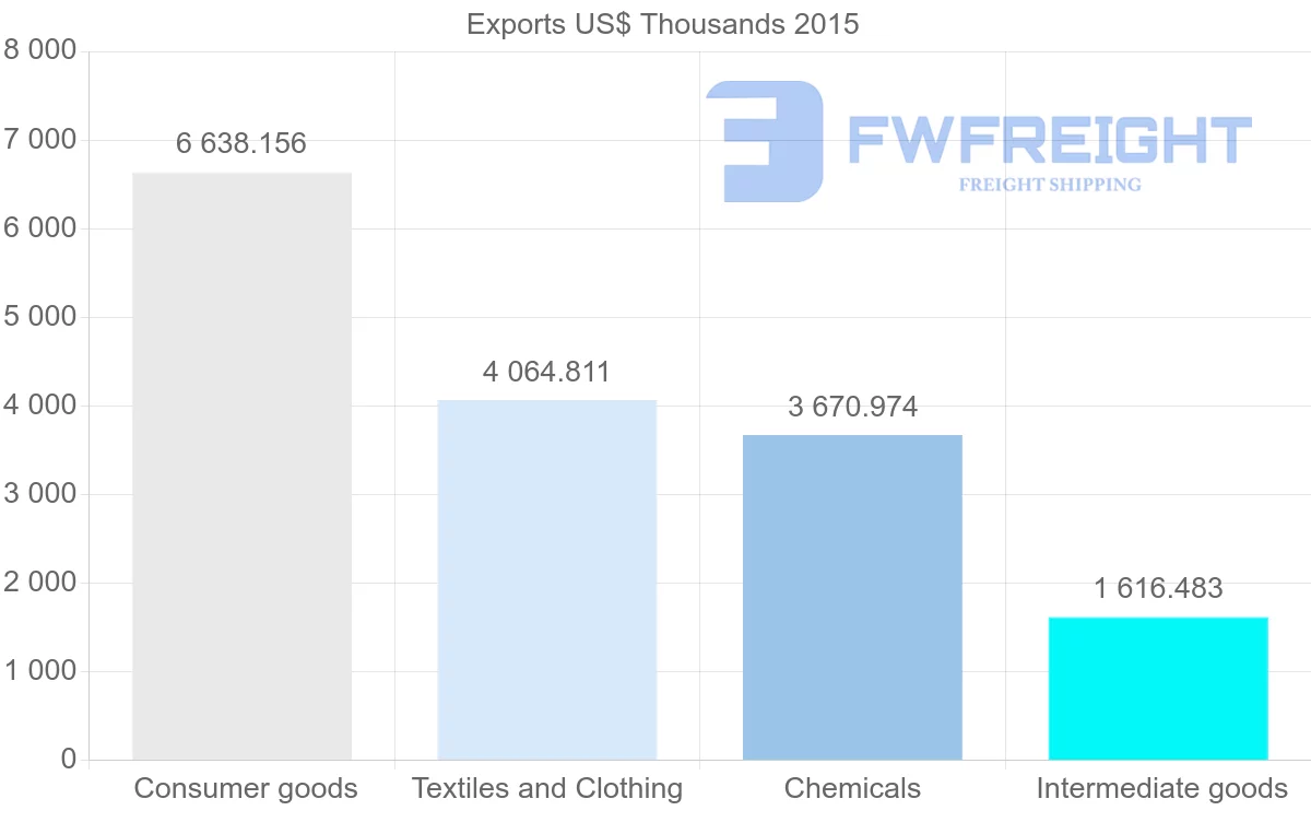Shipping company from Bangladesh to Kenya