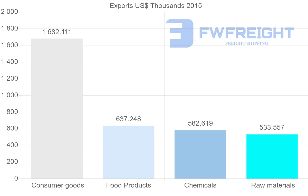 Shipping company from Bangladesh to Mauritius