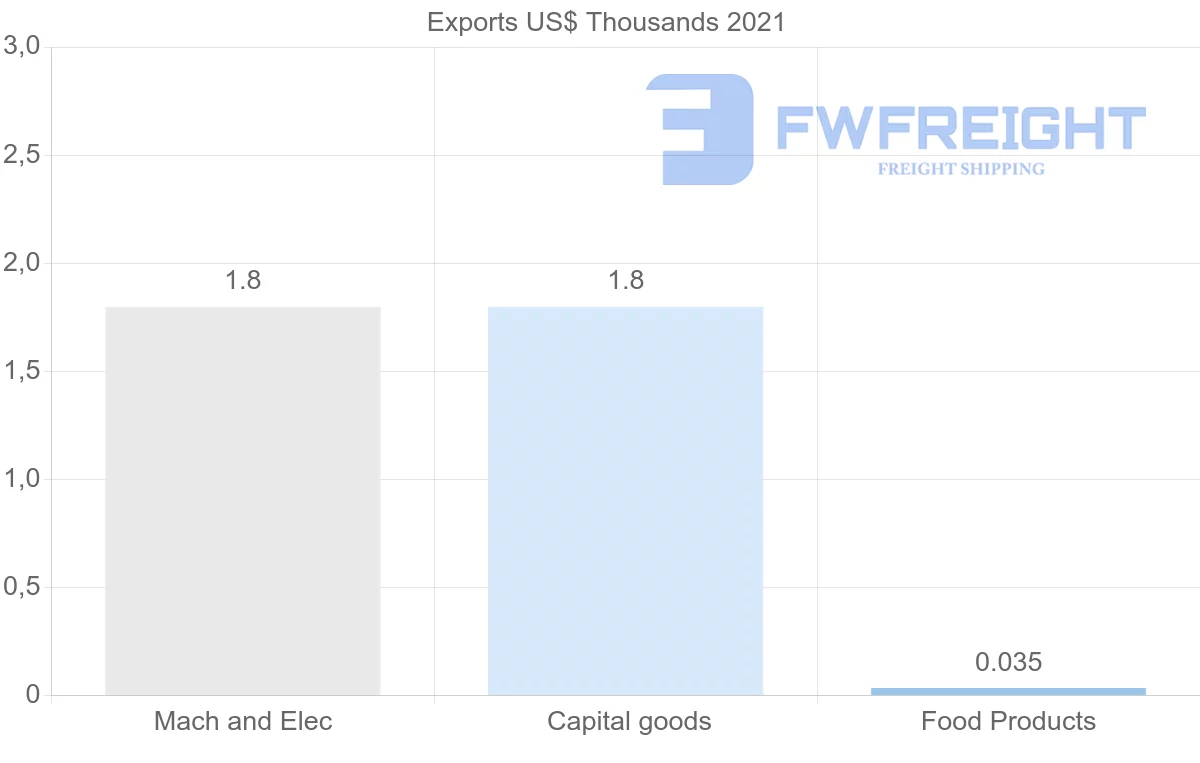 Shipping company from Barbados to Argentina