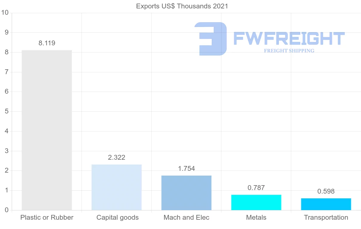 Shipping company from Barbados to Bermuda