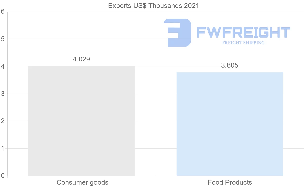 Shipping company from Barbados to Ghana