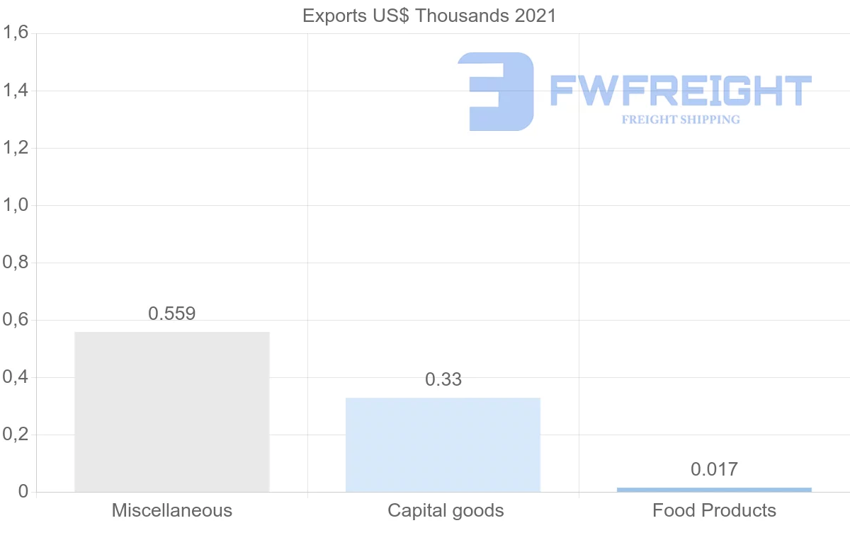 Shipping company from Barbados to Greece