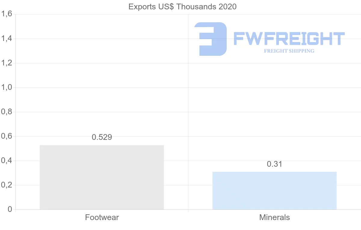 Shipping company from Barbados to Jamaica