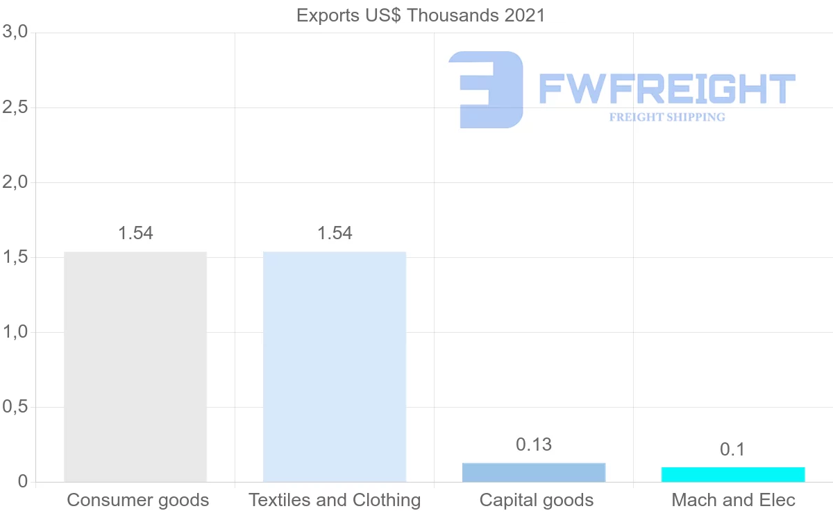 Shipping company from Barbados to Japan
